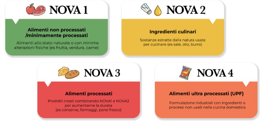 Cibi cosiddetti ultraprocessati: NOVA è davvero riproducibile?